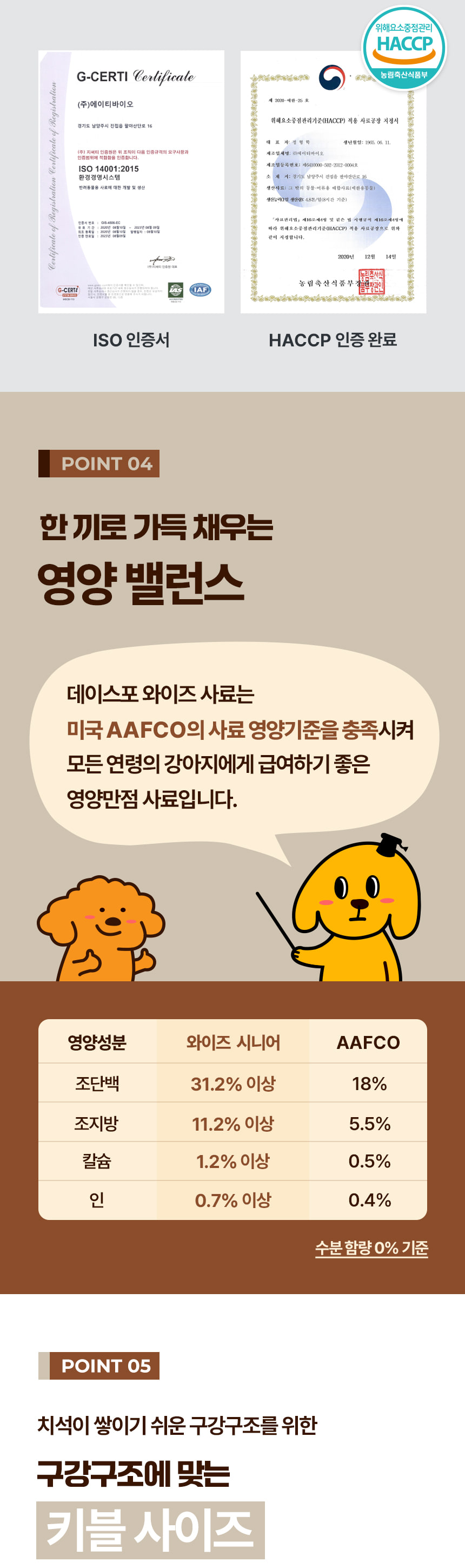 ISO·HACCP 인증서와 AAFCO 영양기준 비교표, 강아지 일러스트