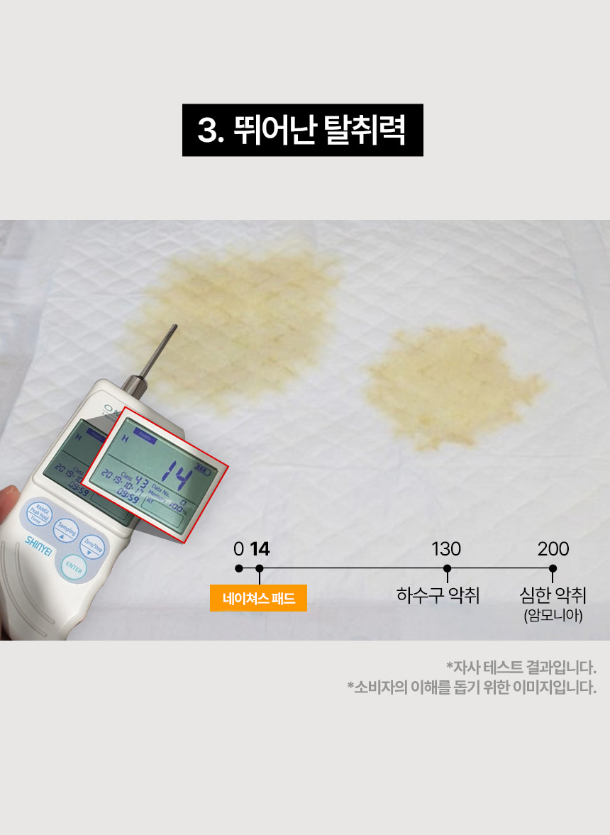 배변패드 위 소변 얼룩과 악취 측정기로 측정한 탈취력 비교 그래프