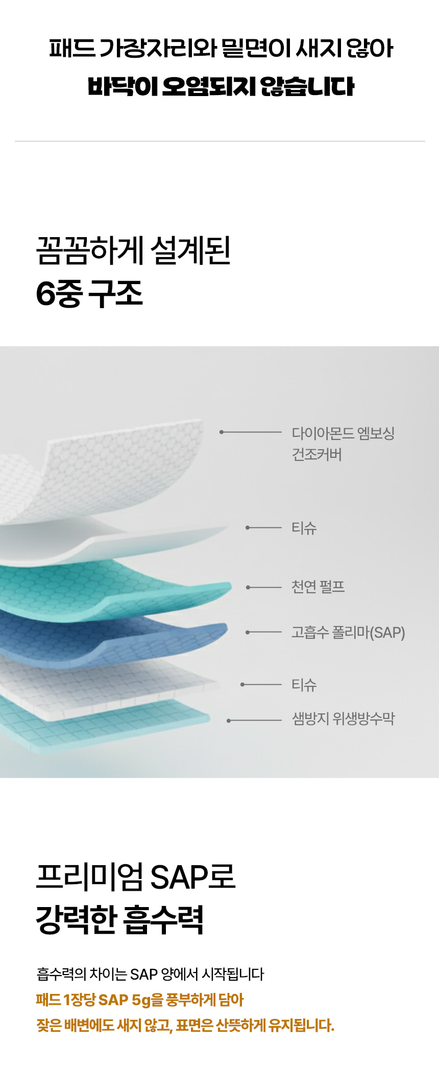 배변패드 6중 구조 단면도와 흡수력 설명 이미지