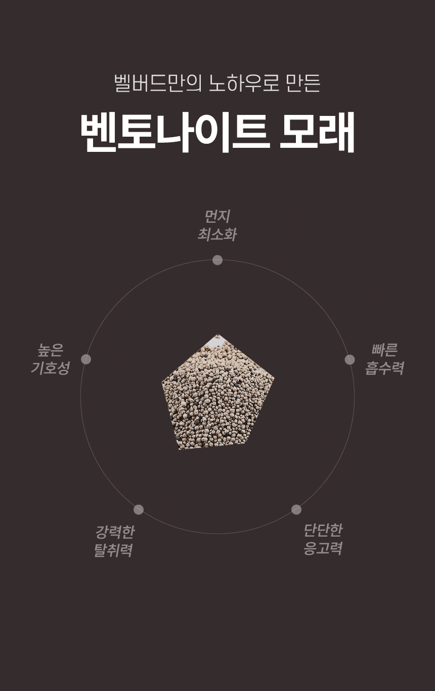 벤토나이트 모래의 다섯 가지 특징을 오각형 도형으로 표현한 이미지