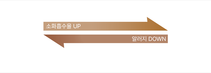 좌우 방향 화살표 두 개에 문구가 적힌 그래픽