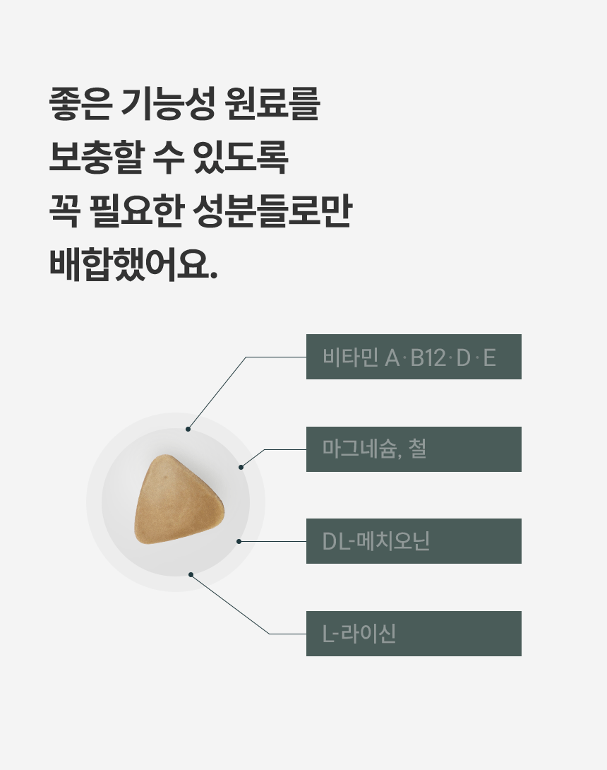 사료 알갱이 한 알에서 선을 뻗어 주요 기능성 성분을 표시한 이미지