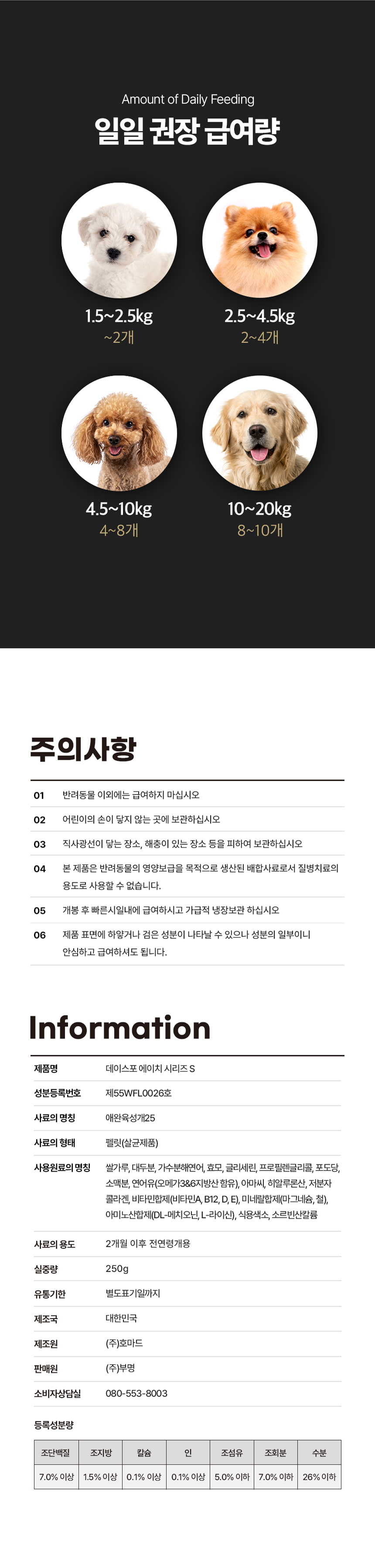 체중별 급여량 안내와 주의사항, 제품 정보 및 등록성분량 표