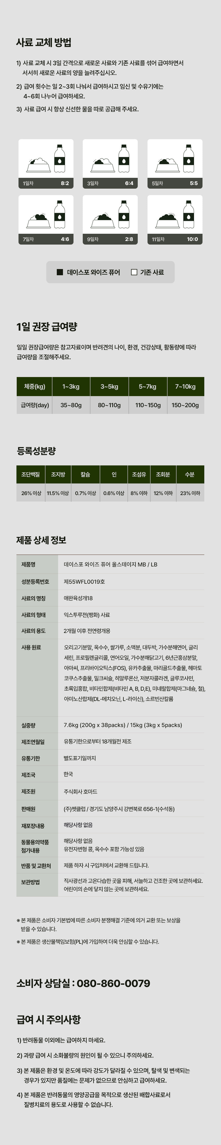 사료 교체 방법 안내와 권장 급여량·등록성분·제품 상세 정보 표